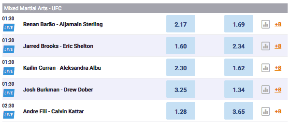 MMA Odds hos NordicBet MMA odds NordicBet