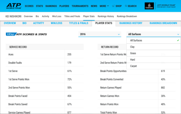 Live Betting Tennis Statisik Live Betting Tennis Statisik