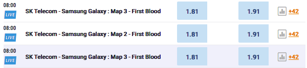 First blood League of Legends odds First blood League of Legends odds