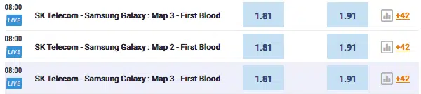 First blood League of Legends odds