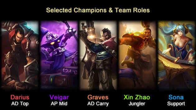 Eksempel på helte i League of Legends Eksempel på helte i League of Legends