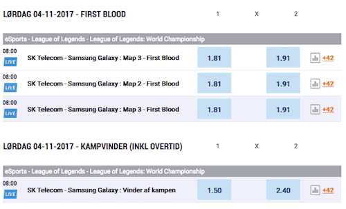 League of Legends odds hos Nordicbet League of Legends odds Nordicbet