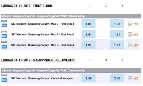 League of Legends odds Nordicbet