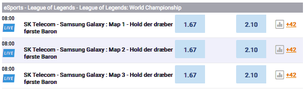 First baron League of Legends odds First baron League of Legends odds
