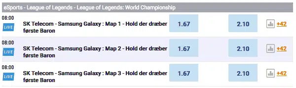 First baron League of Legends odds
