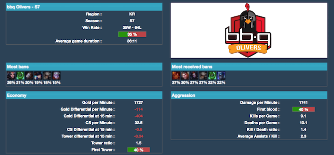League of Legends betting tips League of Legends betting tips