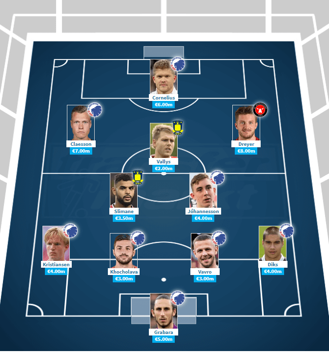 Superligaens dyreste hold