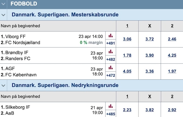 Marathonbet odds